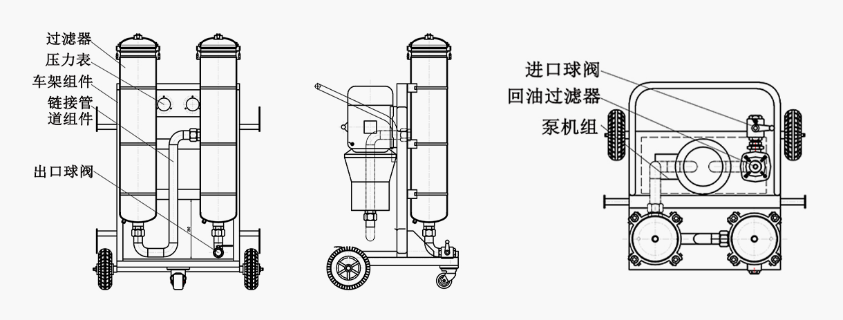 LYC系列高精度滤油机图解