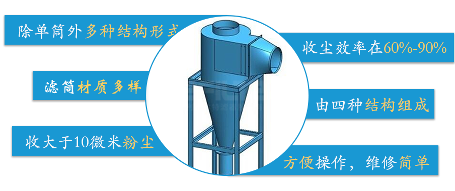 旋风分离器工作原理图